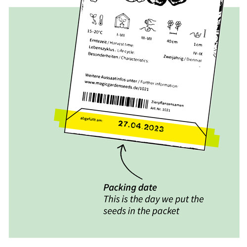 Graphic: packing date on the seed packet, the day we filled the packet with seeds